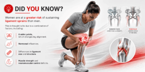 Knee Ligament - Did you know?